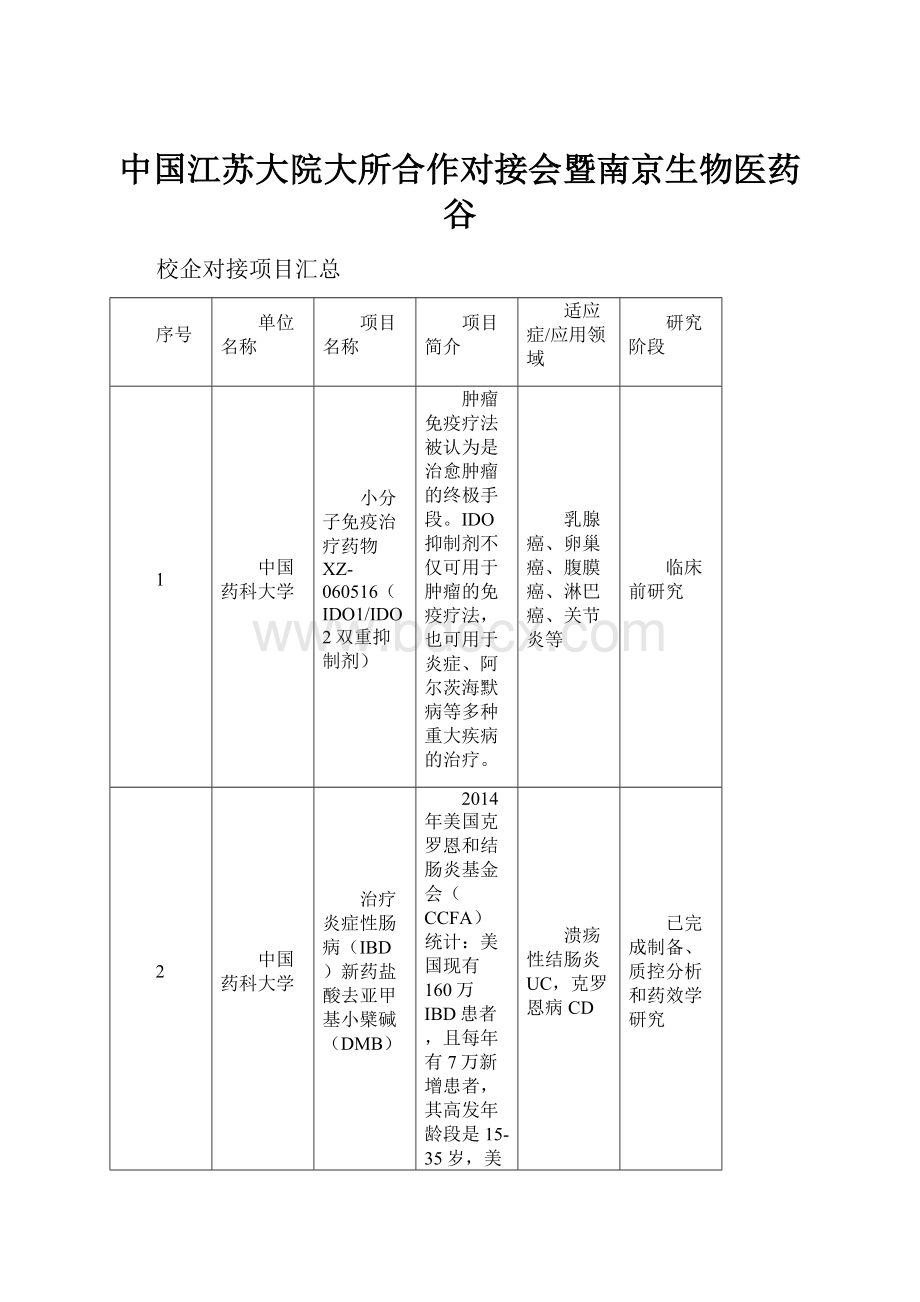 中国江苏大院大所合作对接会暨南京生物医药谷.docx_第1页