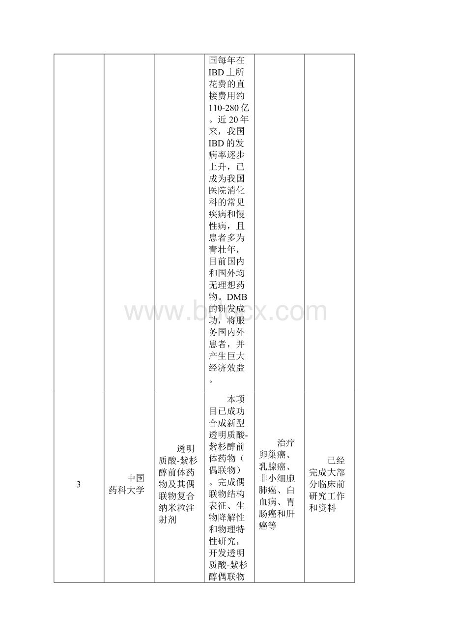 中国江苏大院大所合作对接会暨南京生物医药谷.docx_第2页