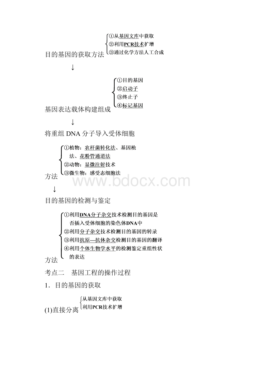 选修三知识点.docx_第2页