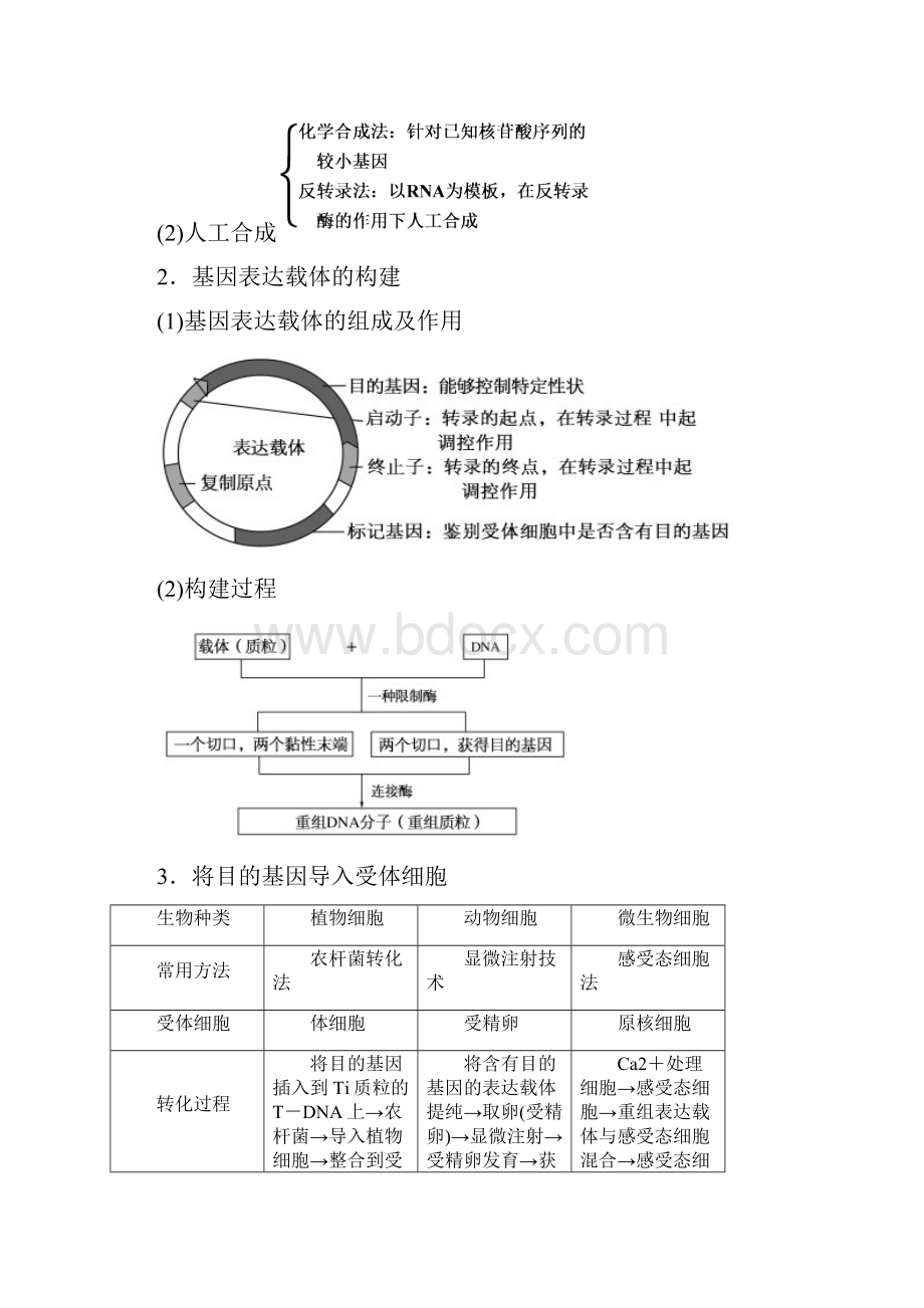 选修三知识点.docx_第3页