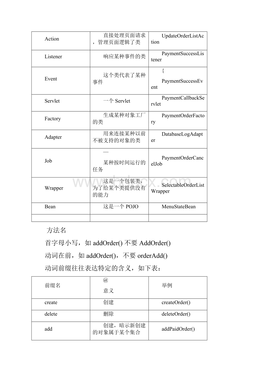 JAVA代码规范详细版.docx_第3页