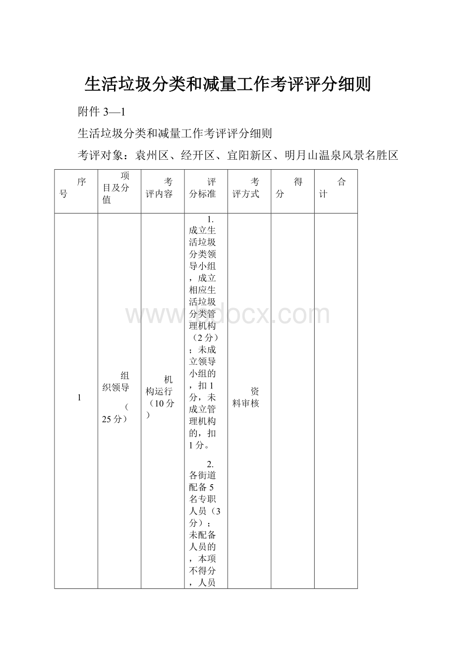 生活垃圾分类和减量工作考评评分细则.docx_第1页