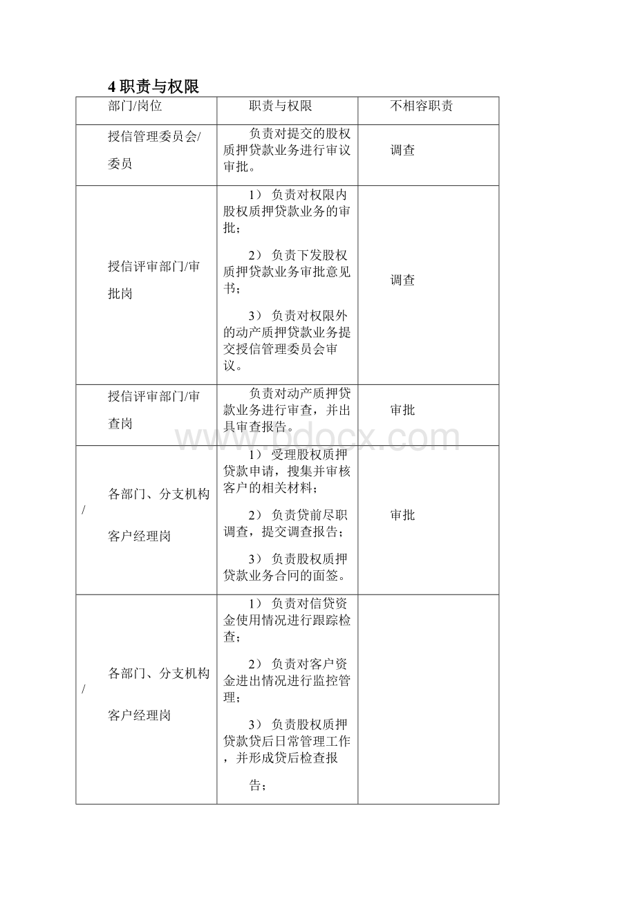 股权质押贷款操作管理暂行办法.docx_第2页