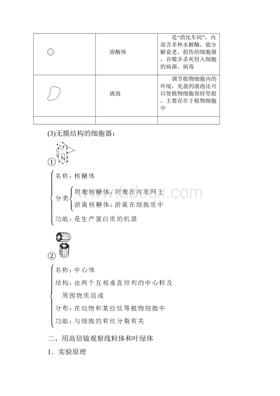 学年高考生物人教版解题核心整合必修一讲义第3章 细胞的基本结构 321 Word版含答案.docx_第2页