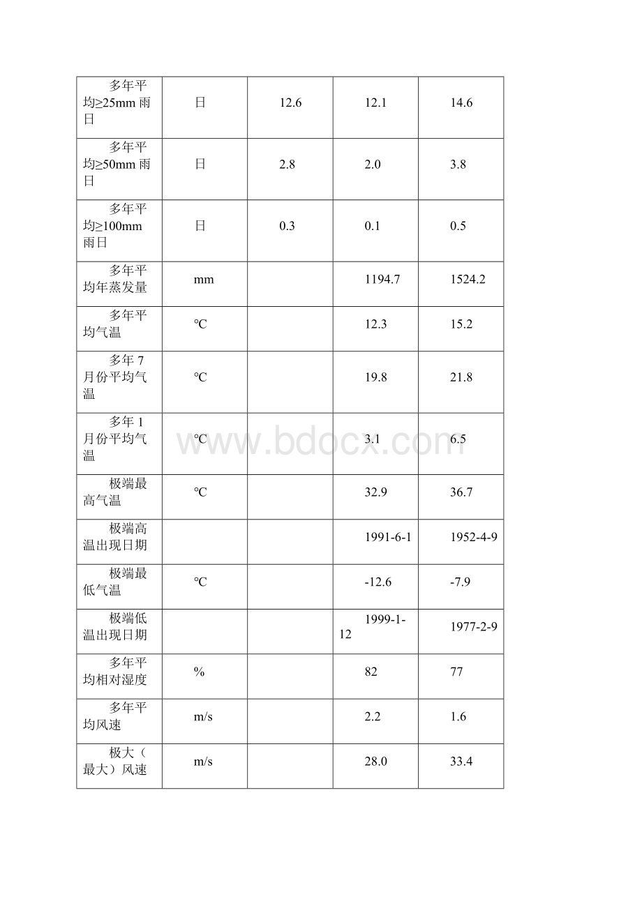 水电站引水隧洞工程防洪度汛方案.docx_第3页