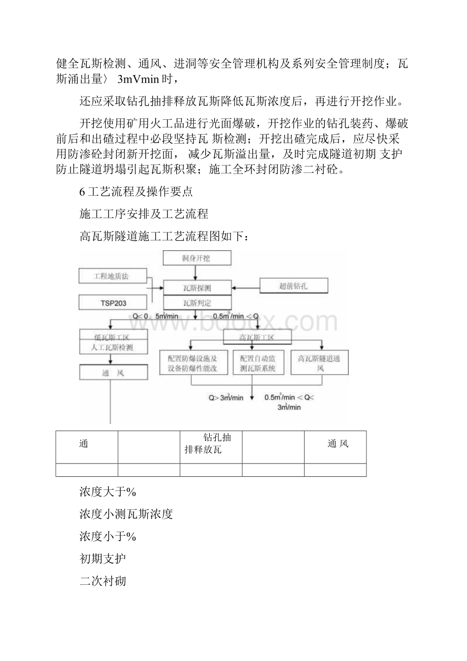 高瓦斯隧道施工工艺工法.docx_第3页