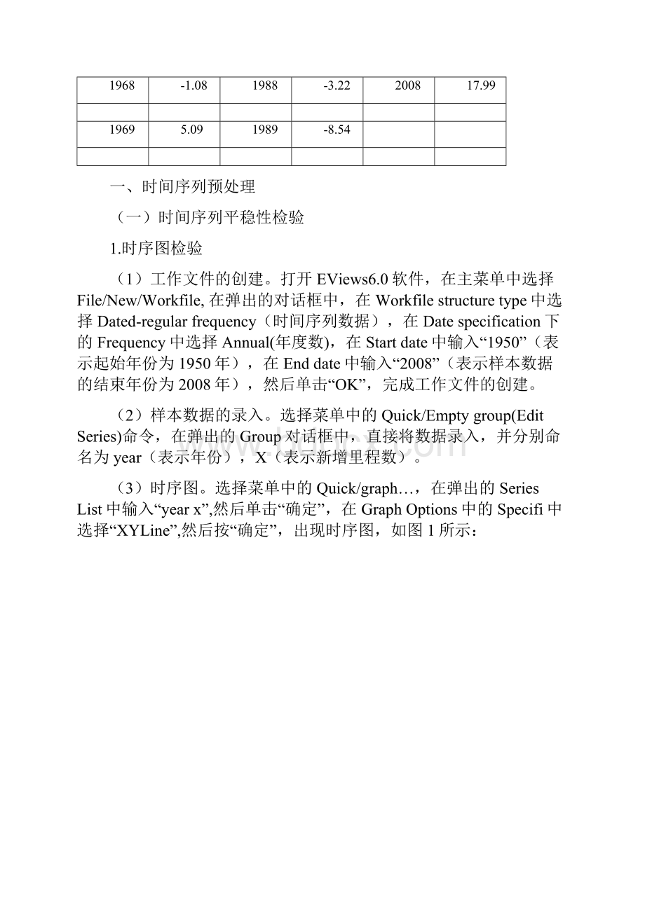 时间序列实验报告.docx_第2页