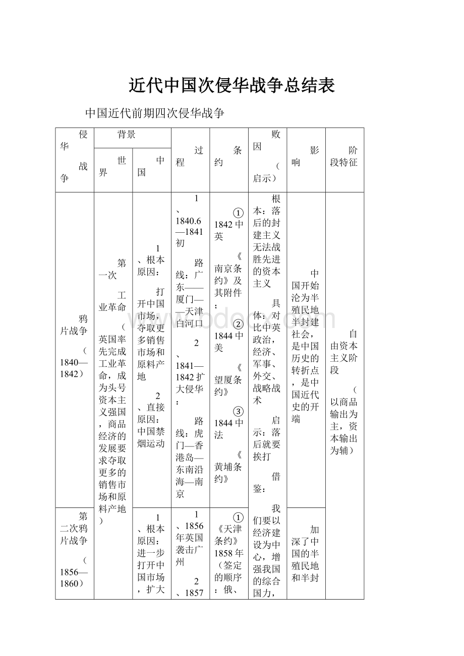近代中国次侵华战争总结表.docx_第1页