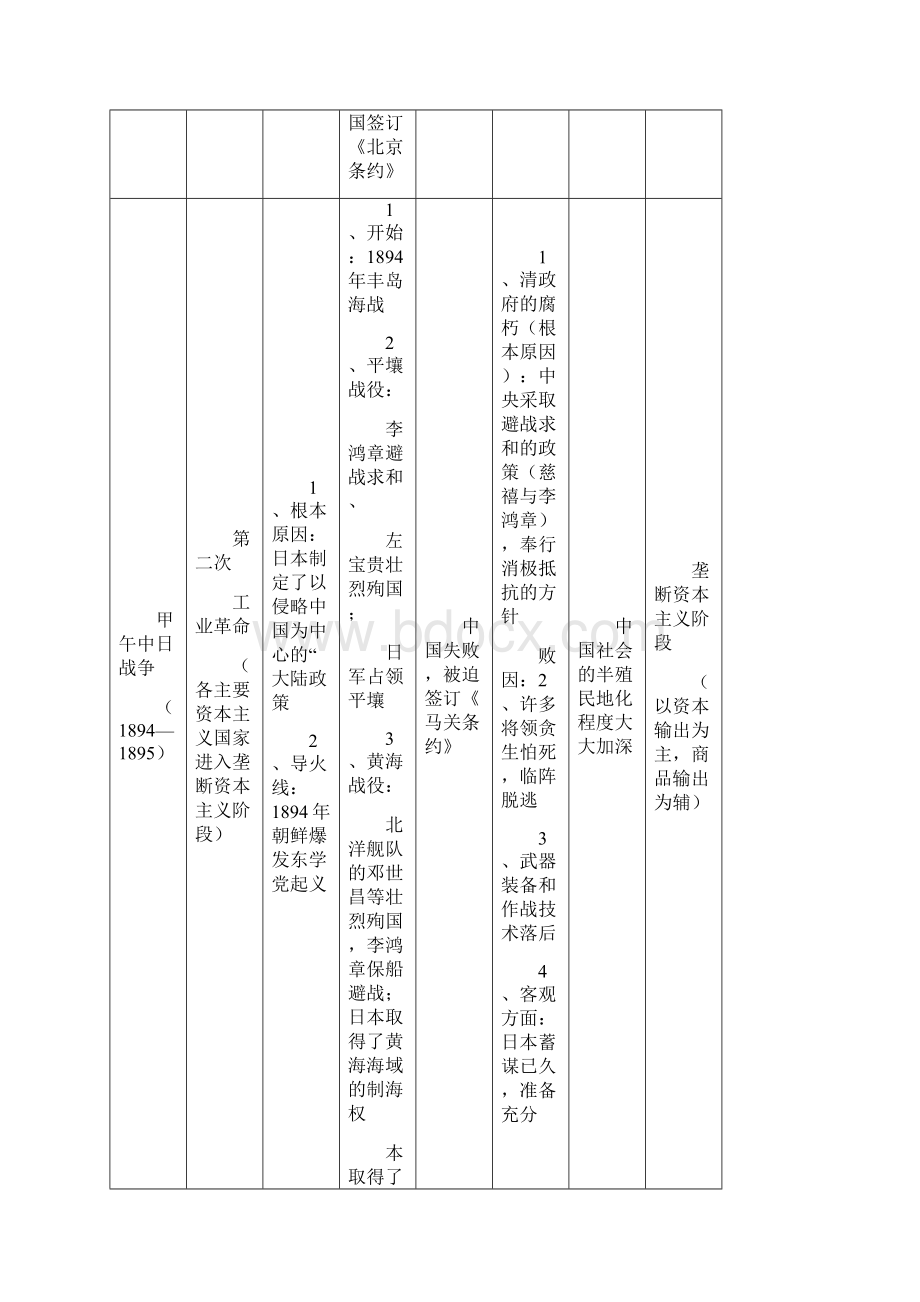 近代中国次侵华战争总结表.docx_第3页