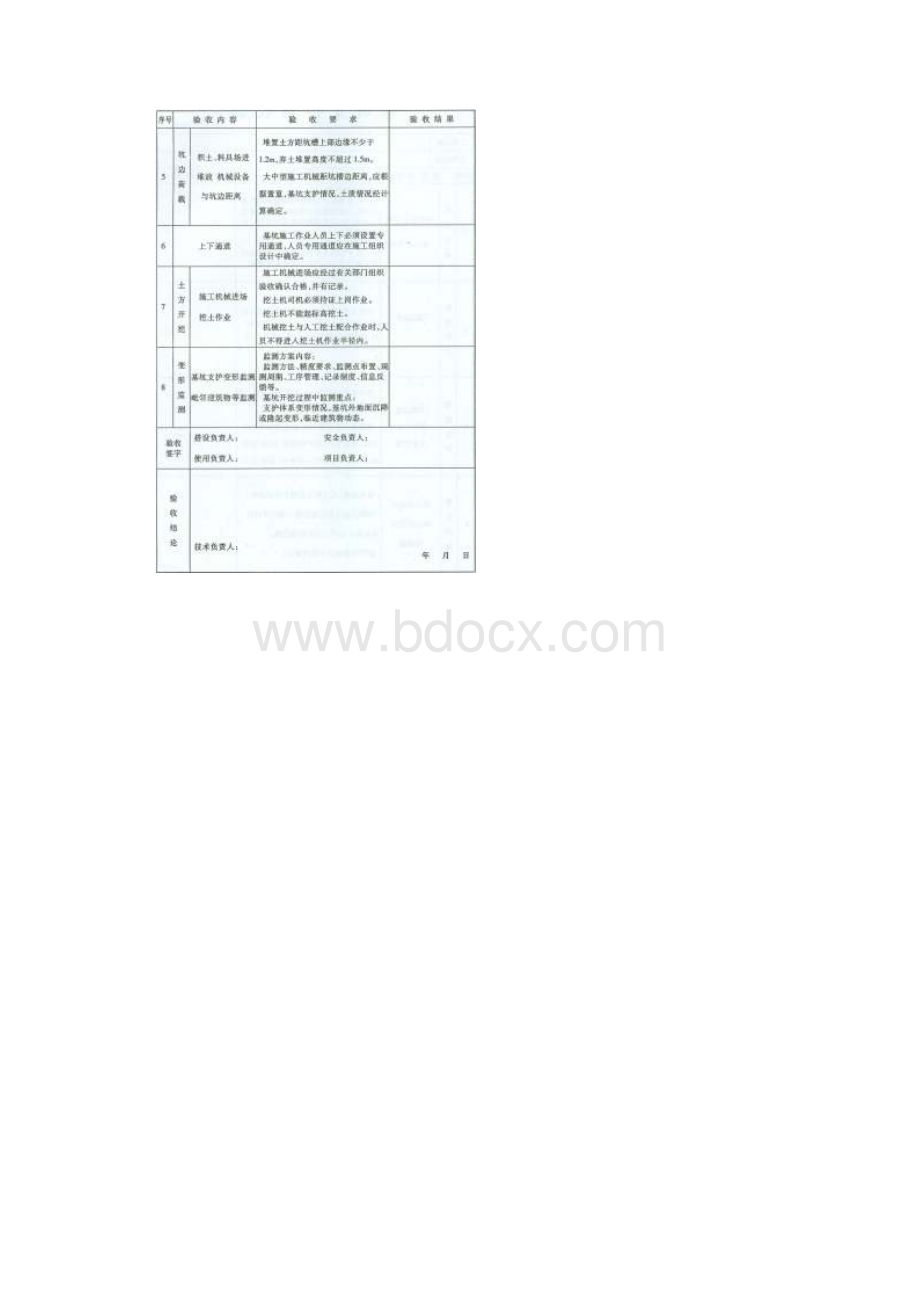 安全验收记录表全套.docx_第2页