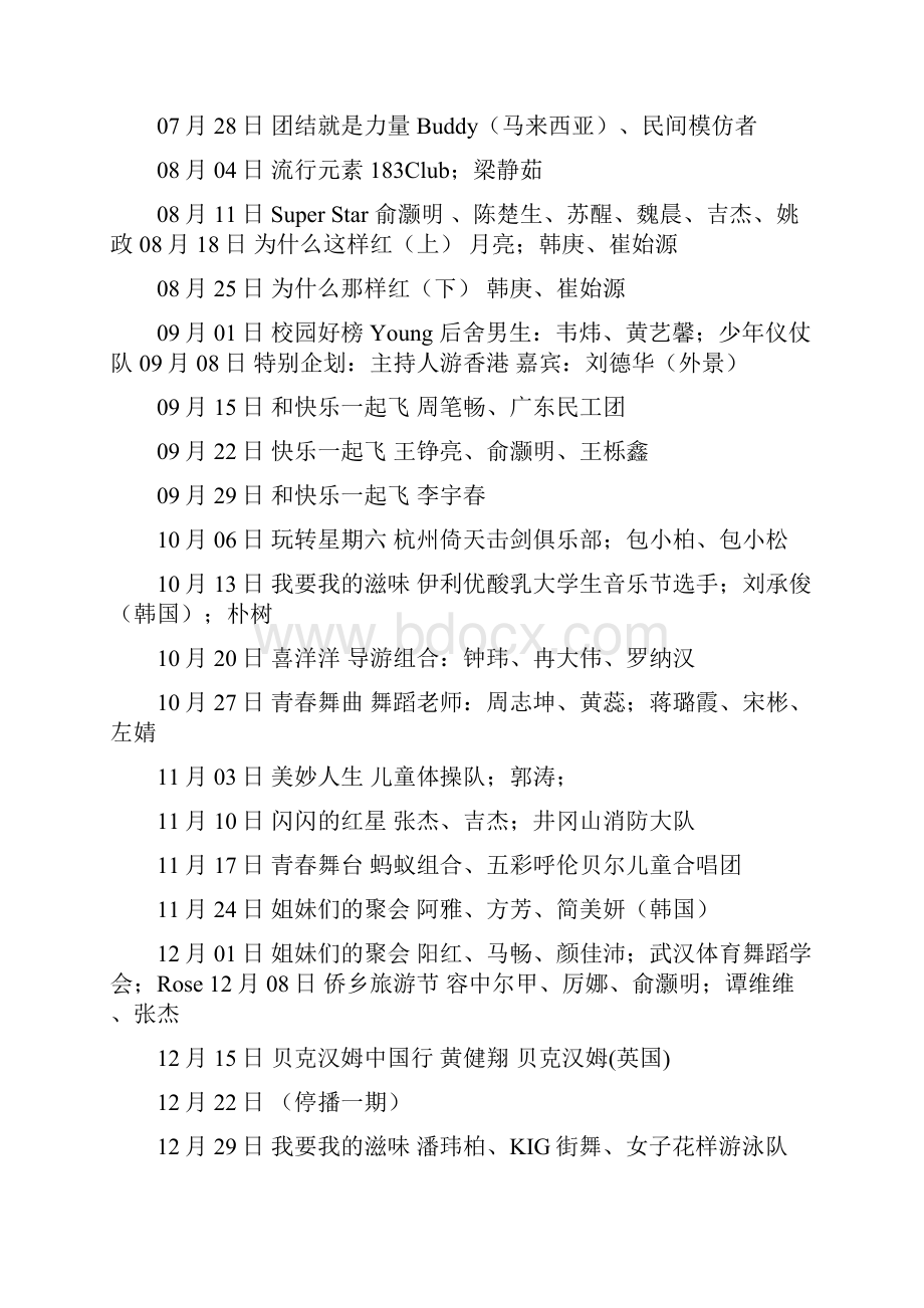 五月21号快乐大本营嘉宾.docx_第2页