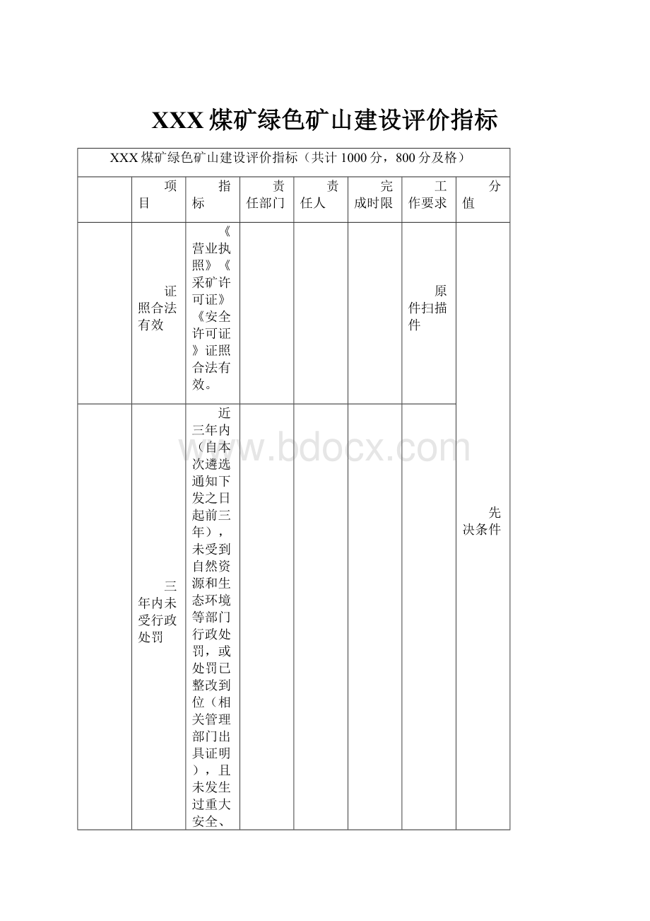 XXX煤矿绿色矿山建设评价指标.docx_第1页