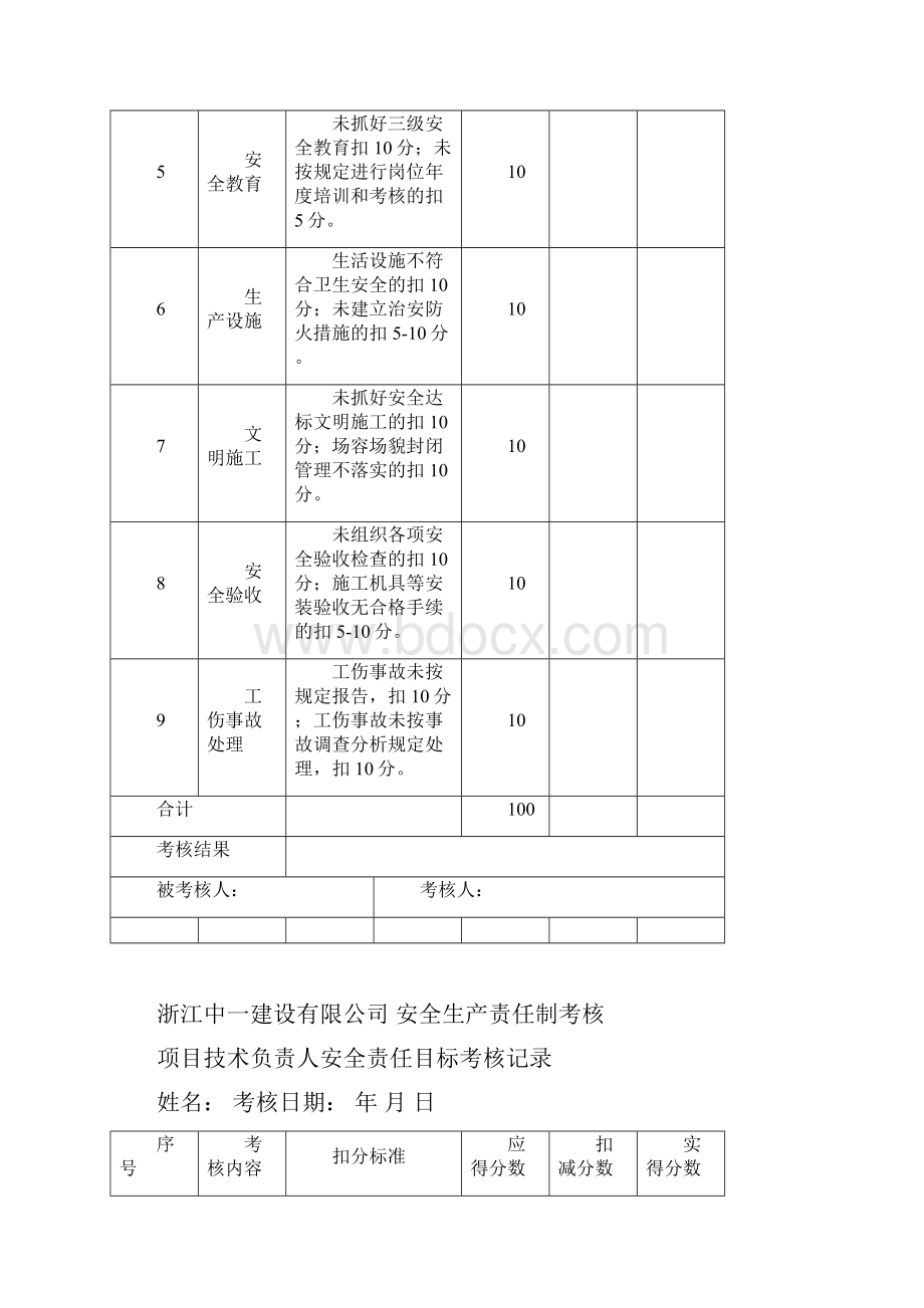 项目经理安全生产责任制考核表六七范文.docx_第2页