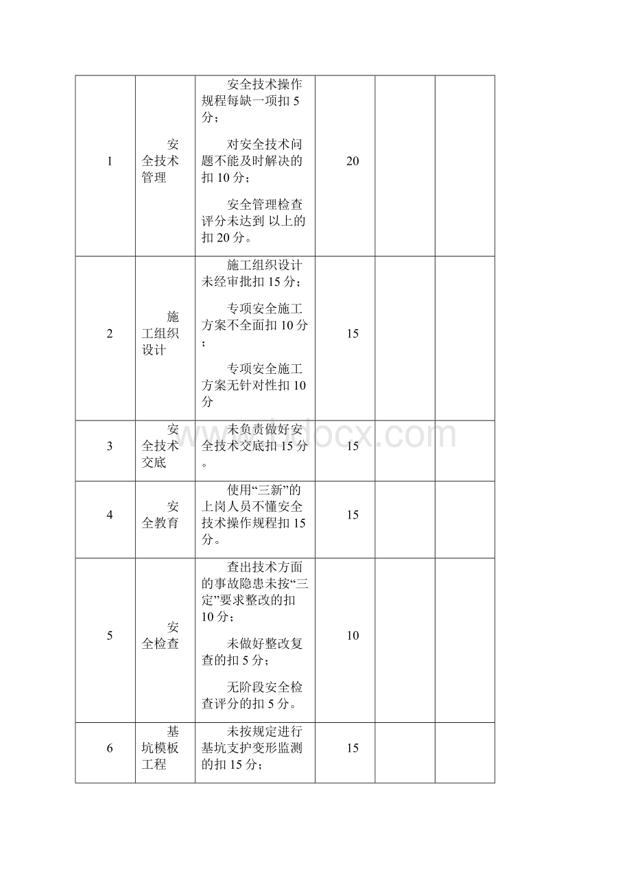 项目经理安全生产责任制考核表六七范文.docx_第3页