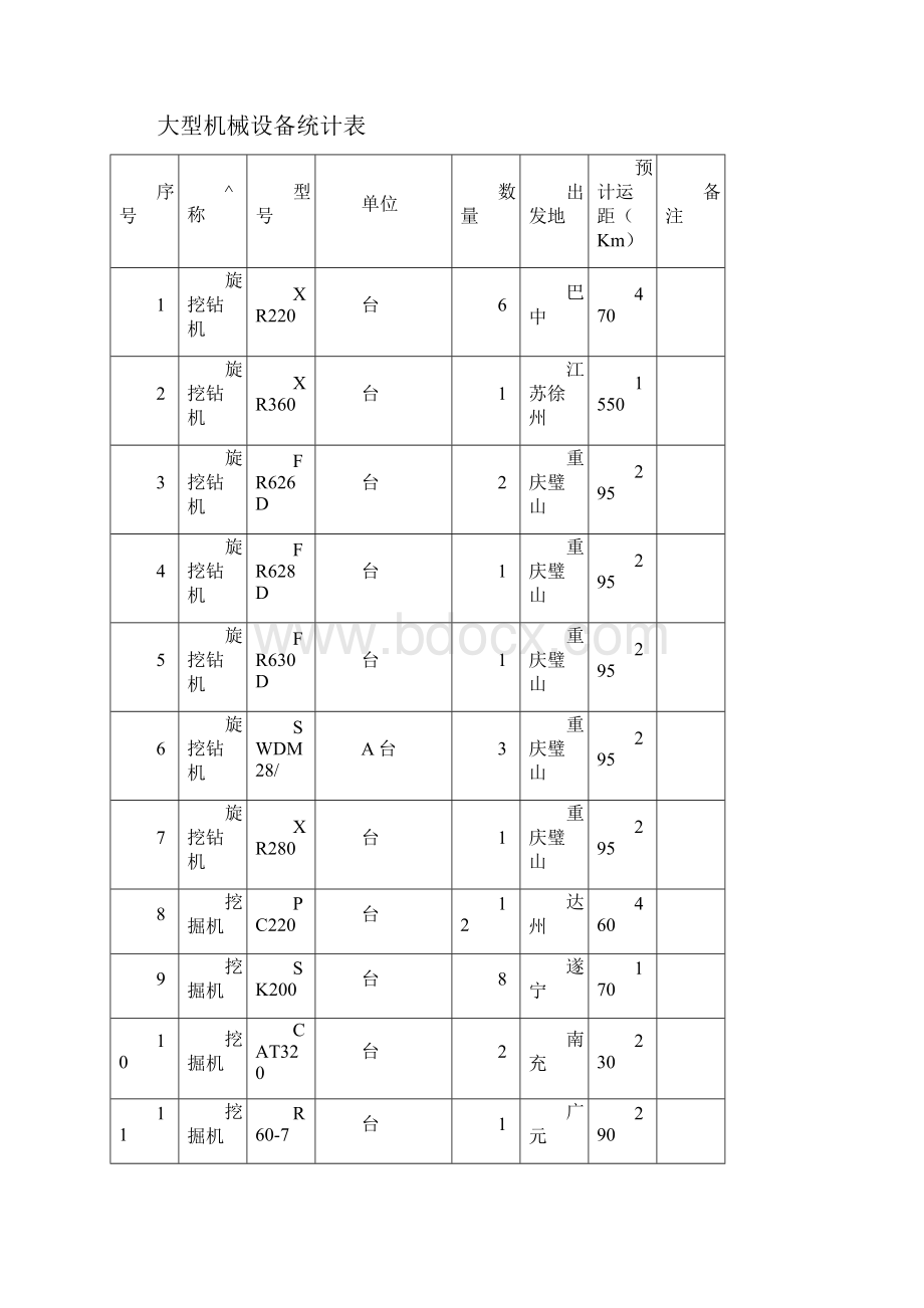 大型设备进出场方案.docx_第3页