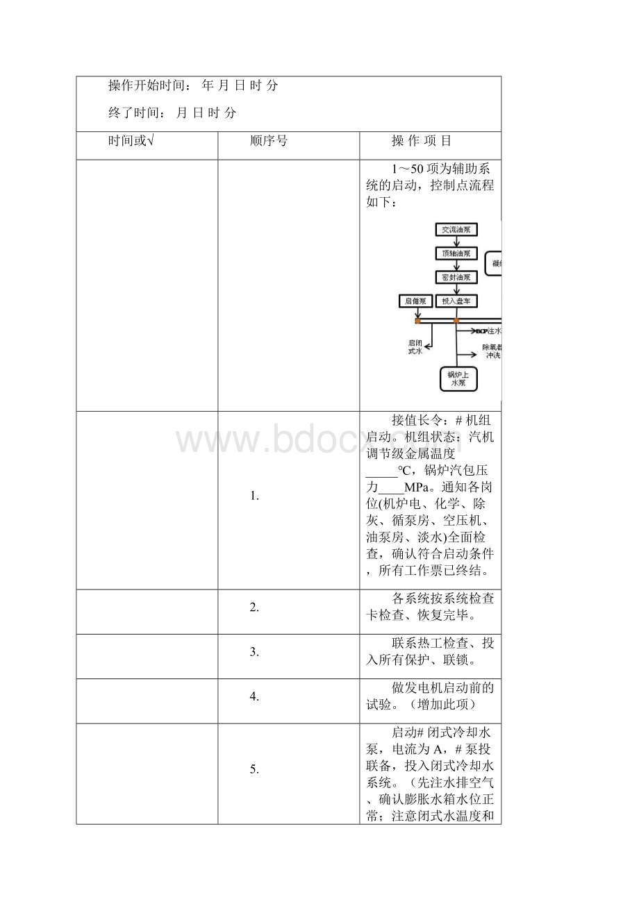 整套启动操作票优化版最新.docx_第2页