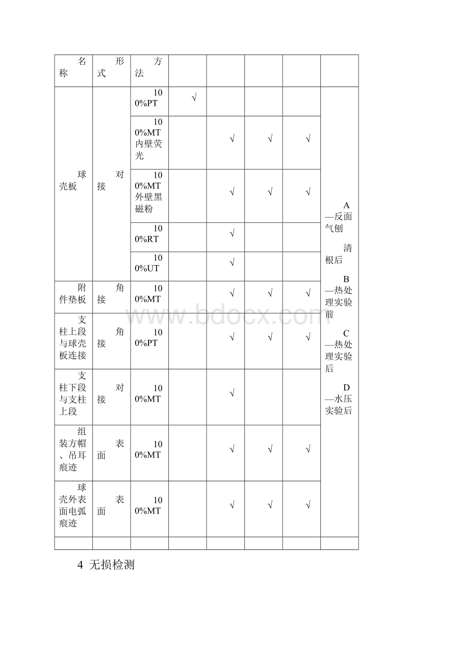 1000立方米球罐的无损检测方案.docx_第3页