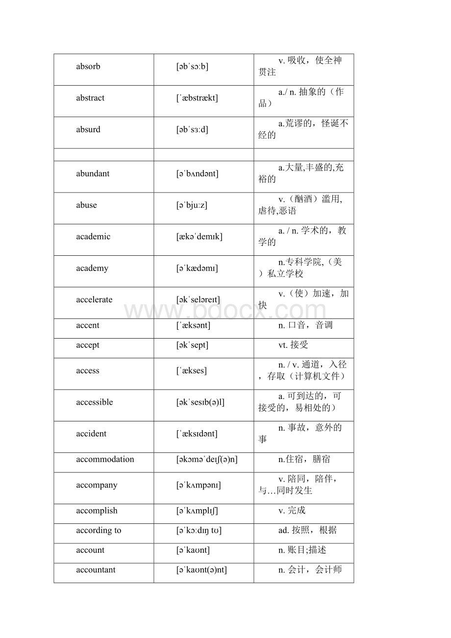 中高考英语词汇表格版3500词.docx_第2页