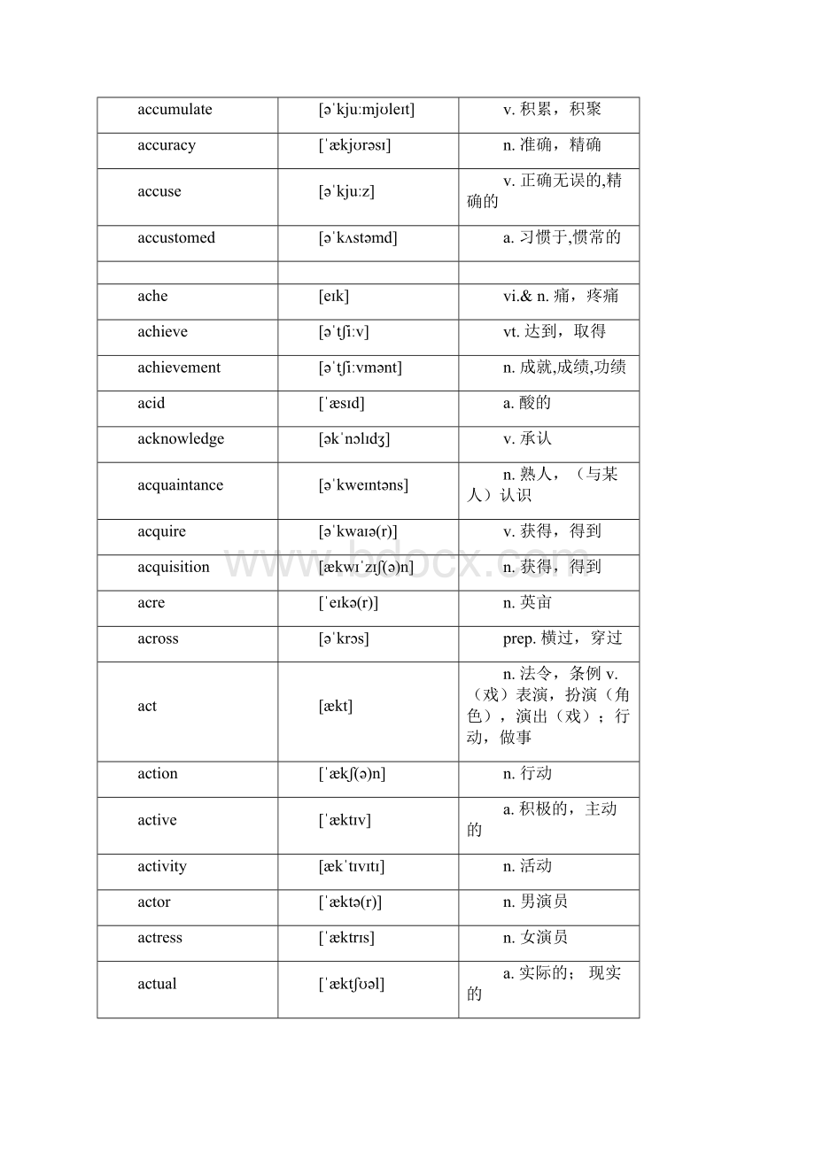 中高考英语词汇表格版3500词.docx_第3页