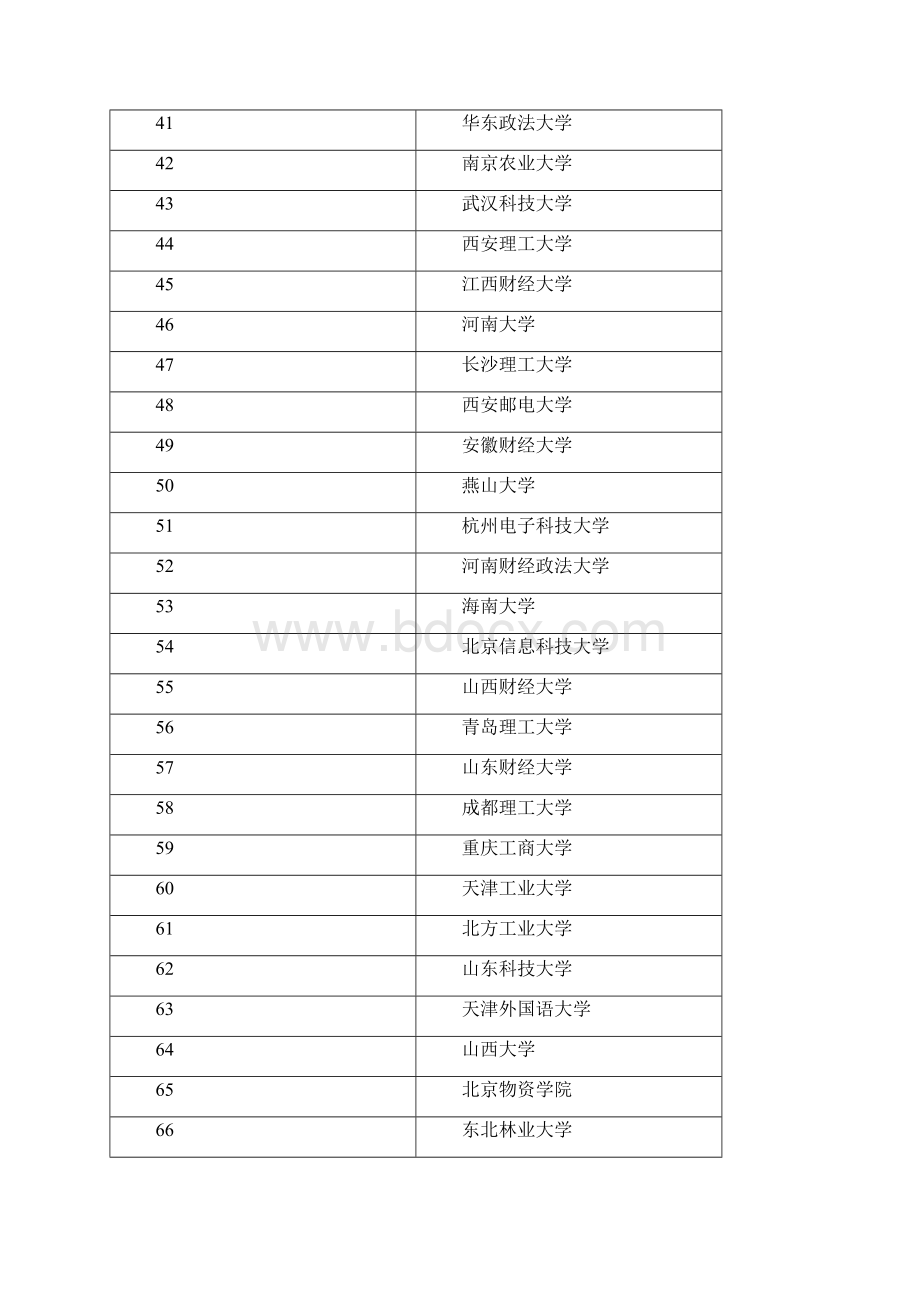 西安会计专业大学排名范文模板 11页.docx_第3页