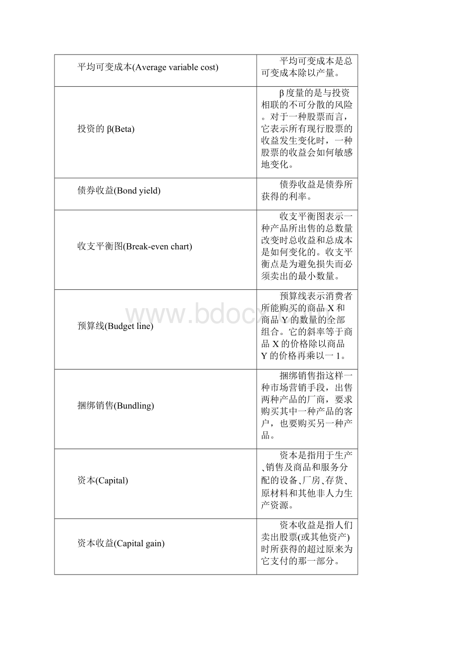 微观经济学名词解释整理成表格.docx_第2页