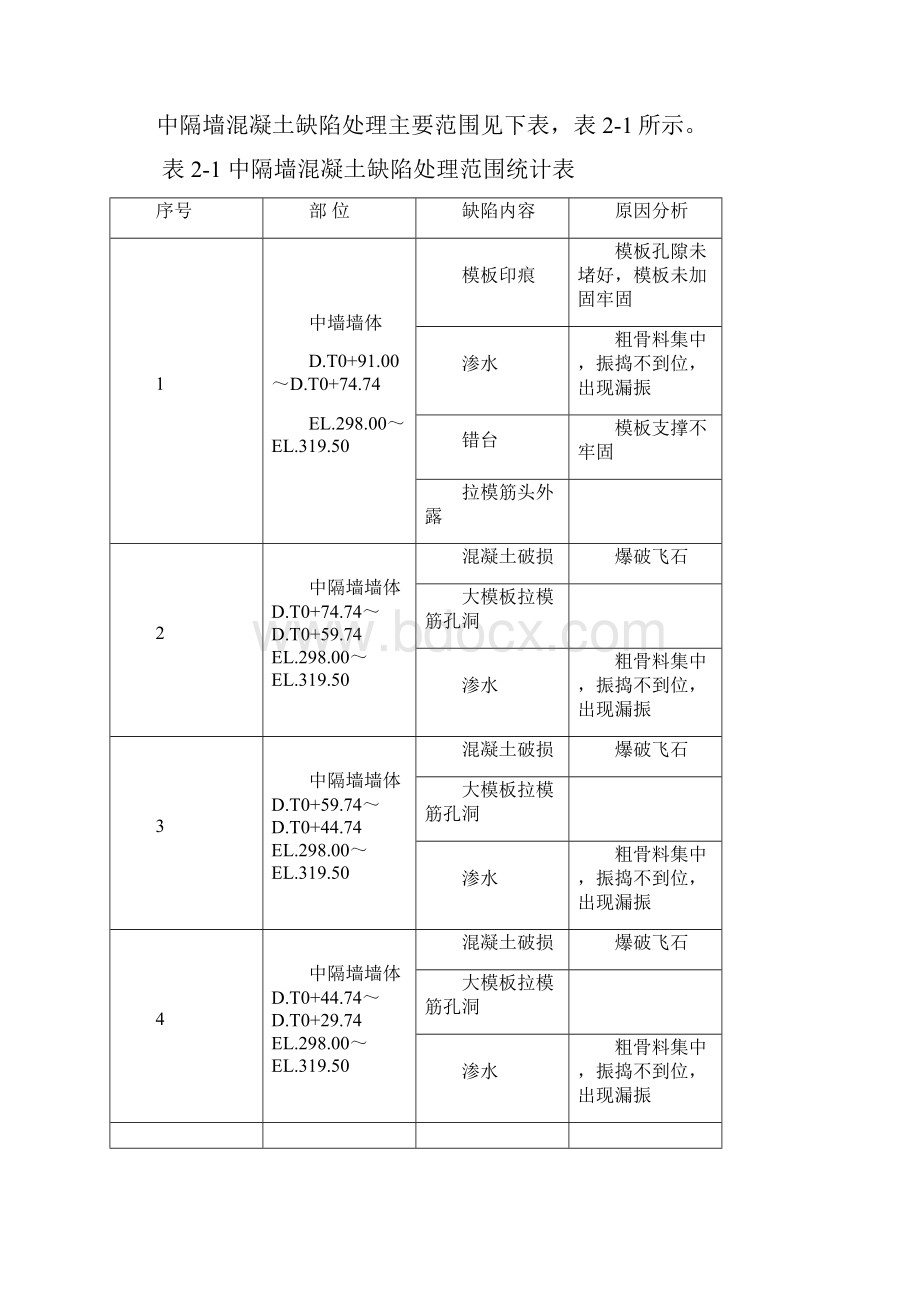 混凝土表面缺陷修补措施.docx_第2页