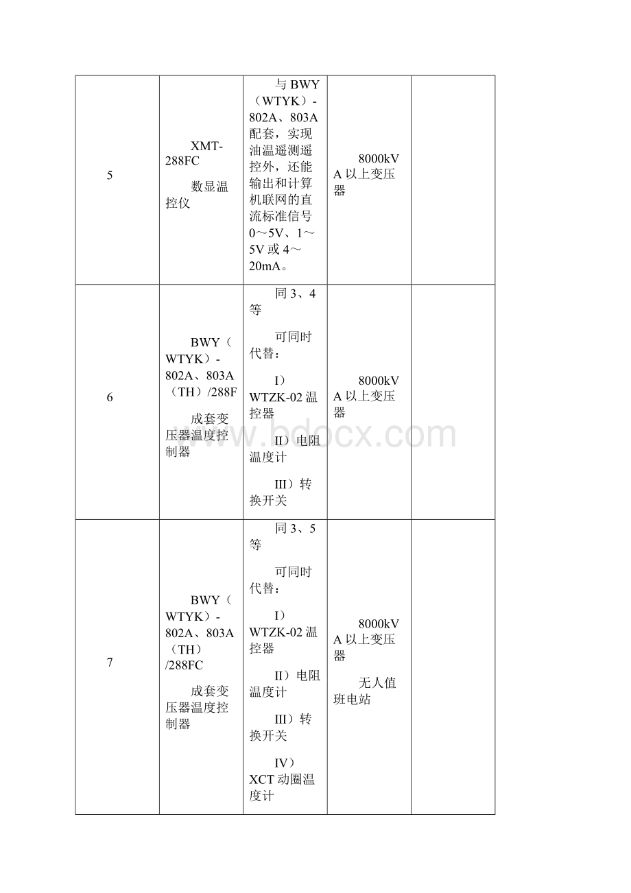 主变温度控制器BWY803A802说明书.docx_第3页