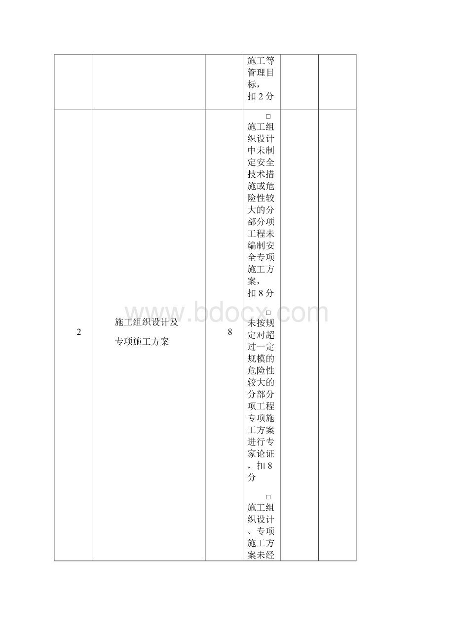 附表5建筑施工企业单个项目评分内容和评分标准安全.docx_第2页