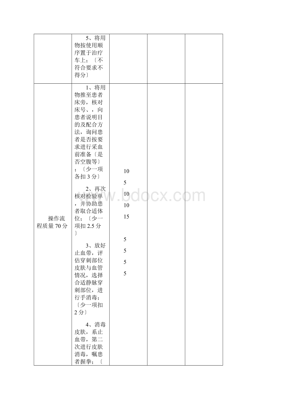 静脉采血术操作评分标准.docx_第2页