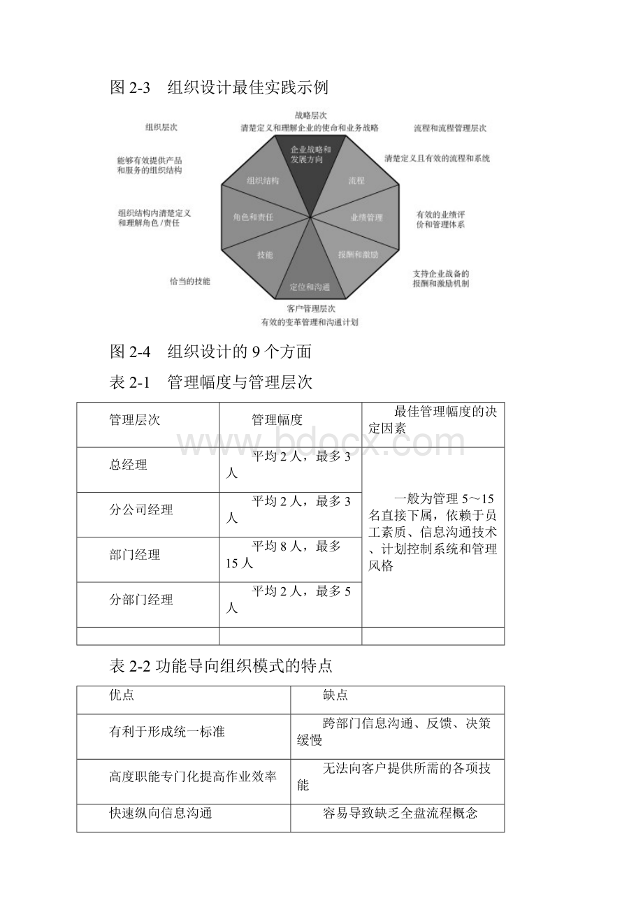 组织架构设计图解讲义.docx_第2页