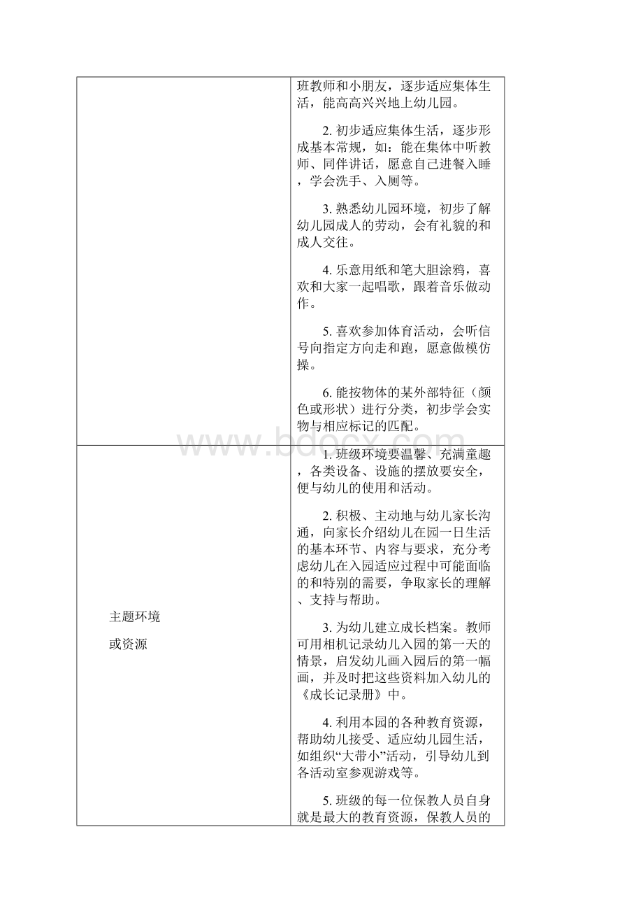 小班第一学期主题计划汇总.docx_第2页