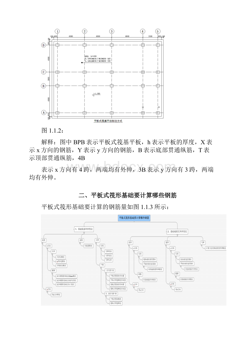 基础钢筋配筋原理.docx_第2页