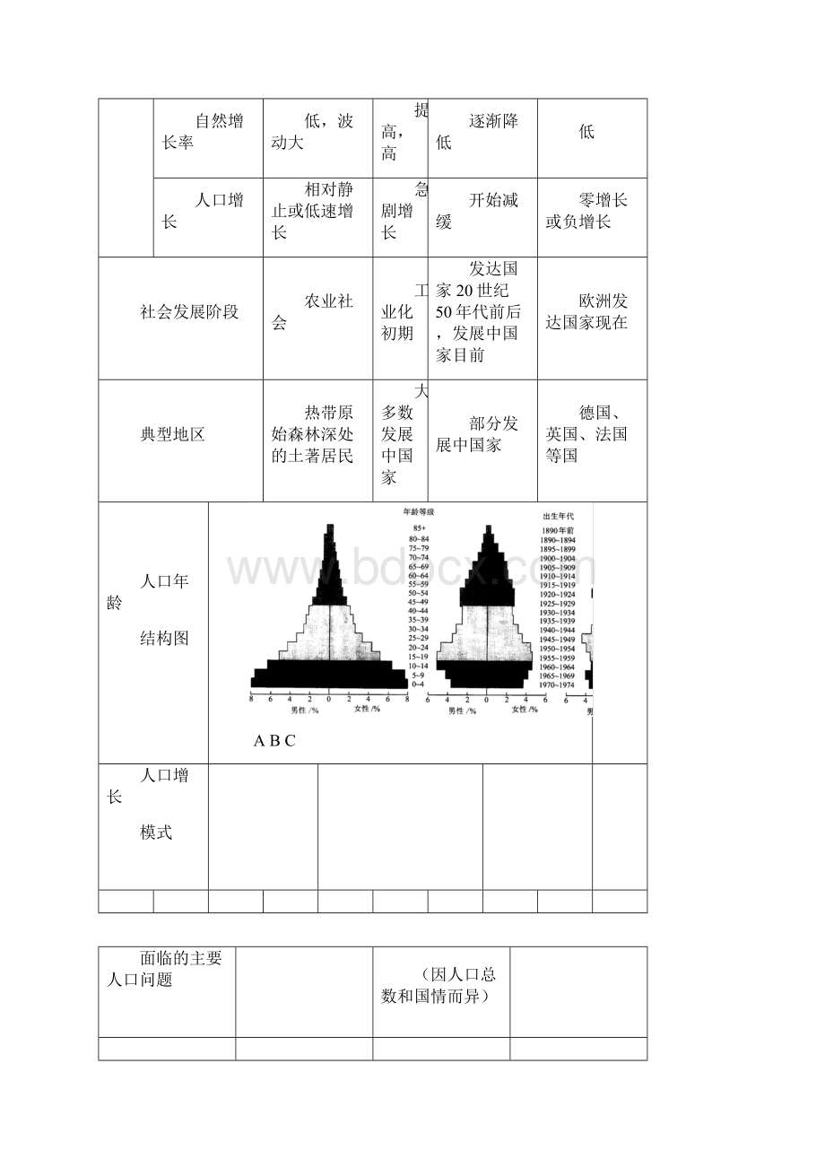 高中地理必修2学业水平测试内容解读.docx_第2页