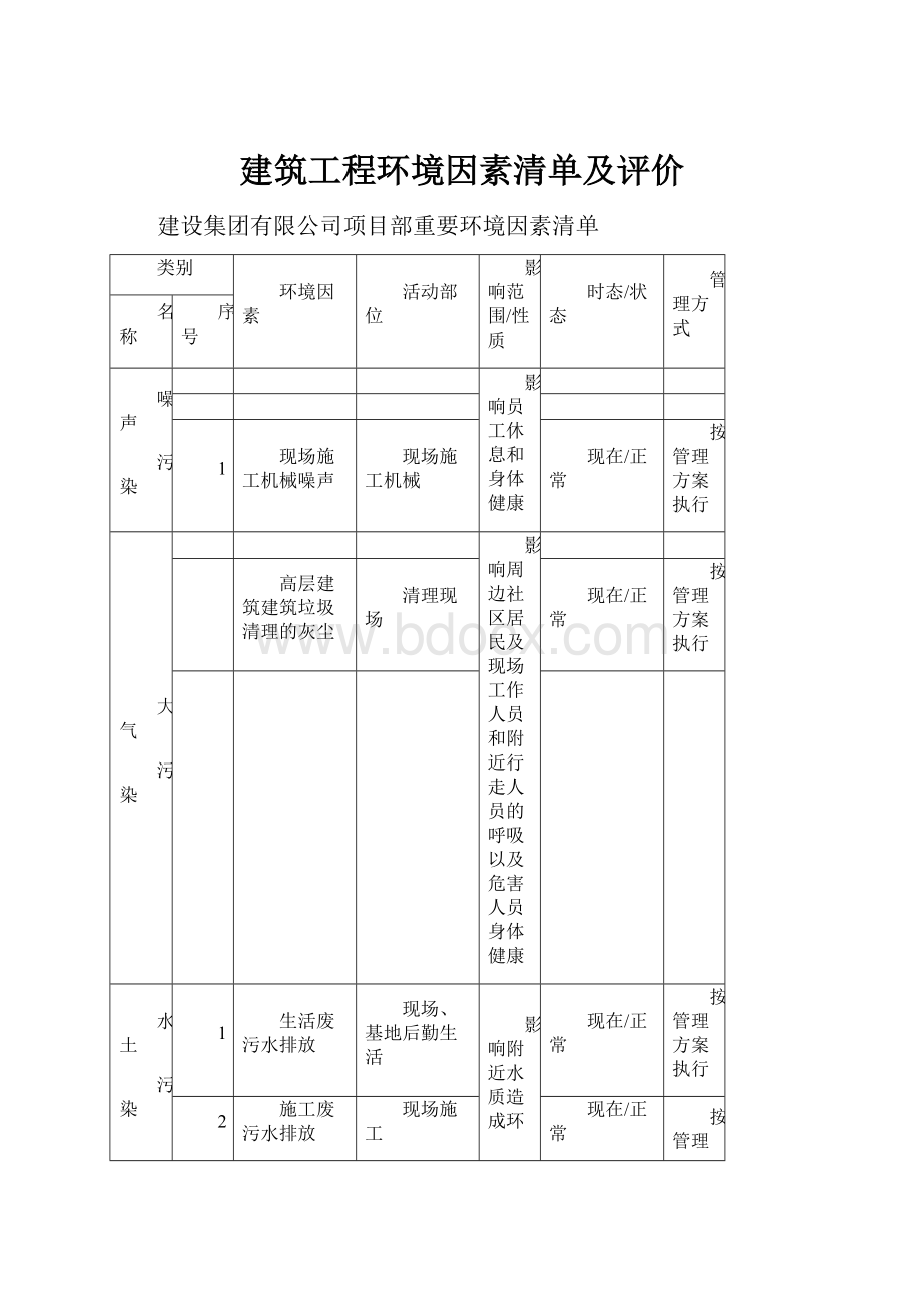 建筑工程环境因素清单及评价.docx