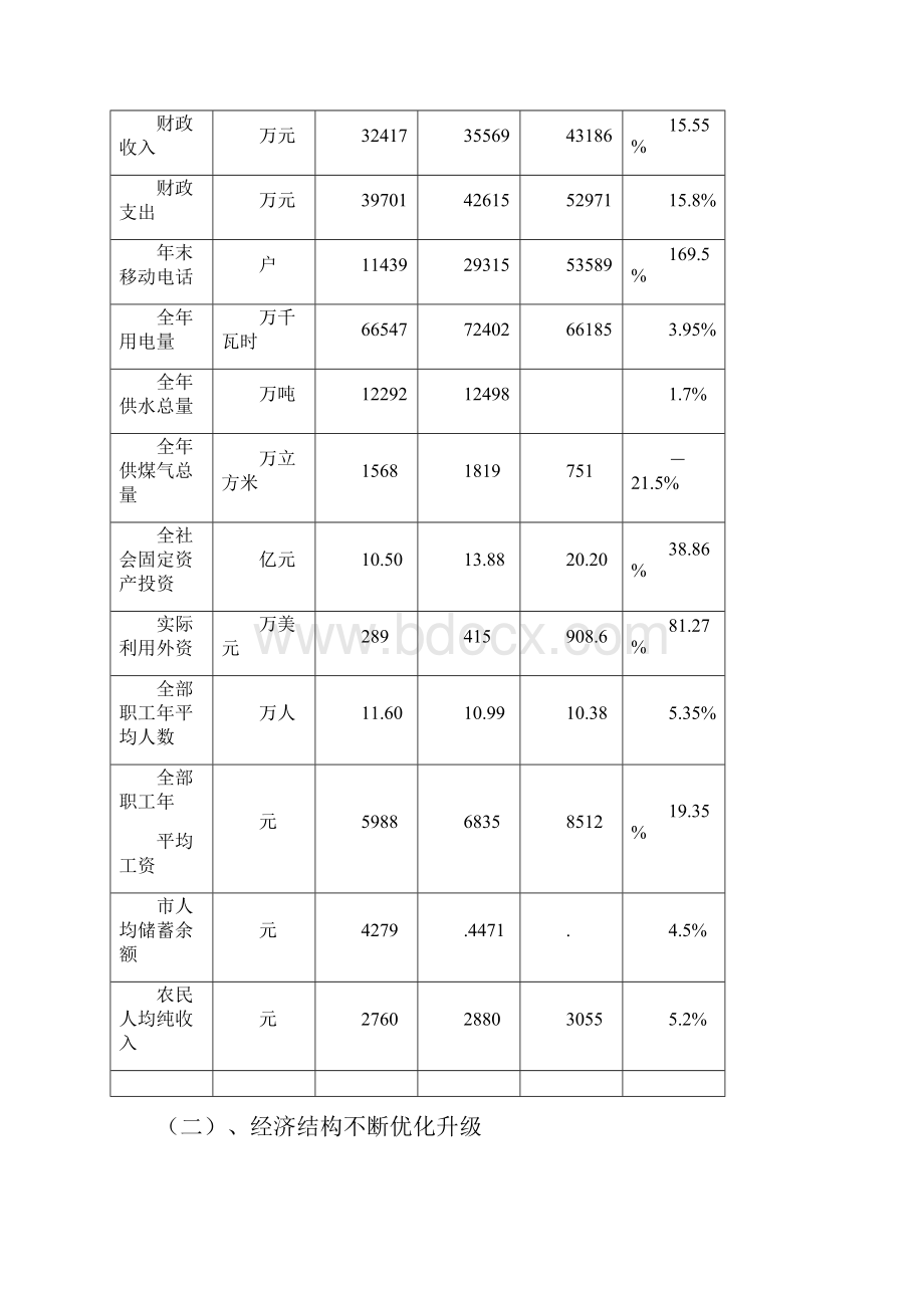 肥城市基本情况及总体社会经济发展概况共23页word资料.docx_第3页