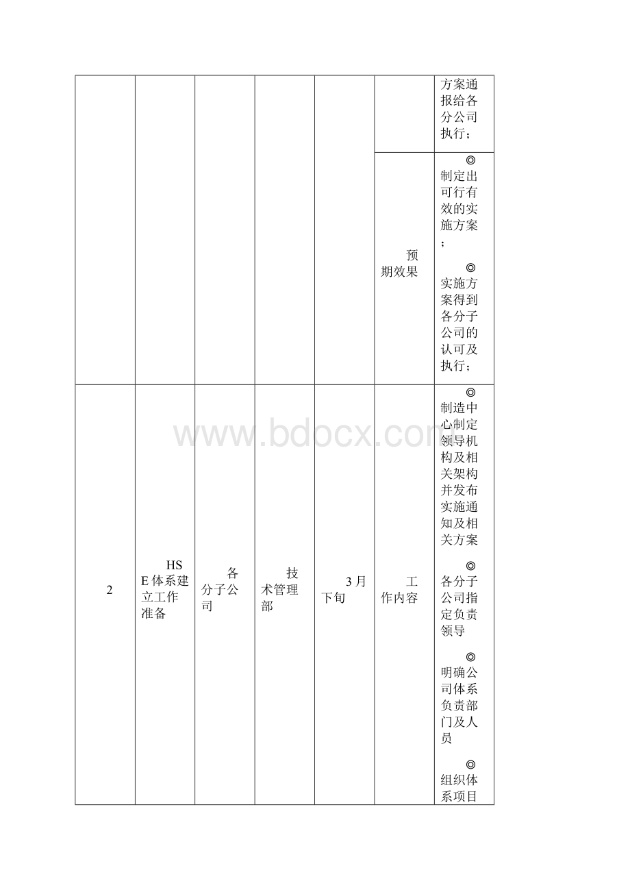 体系.docx_第3页