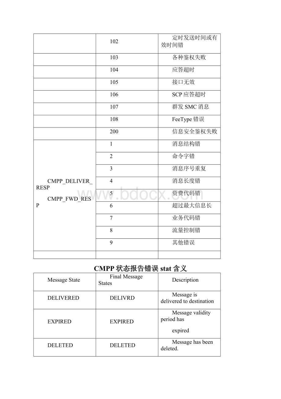 最新CMPP30网关错误码说明.docx_第3页