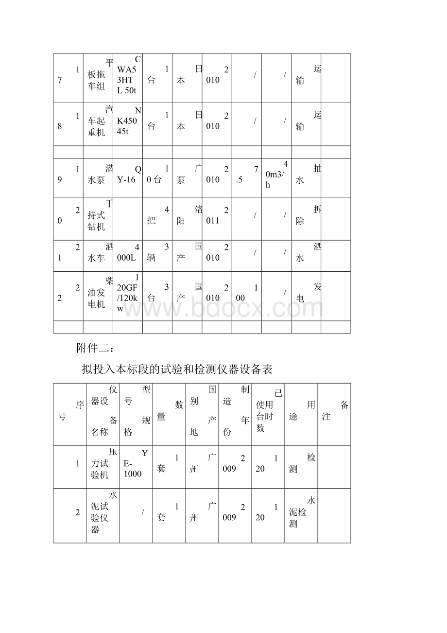 第七章施组附表16附件一六 拟投入本标段的主要施工设备表 1.docx_第3页