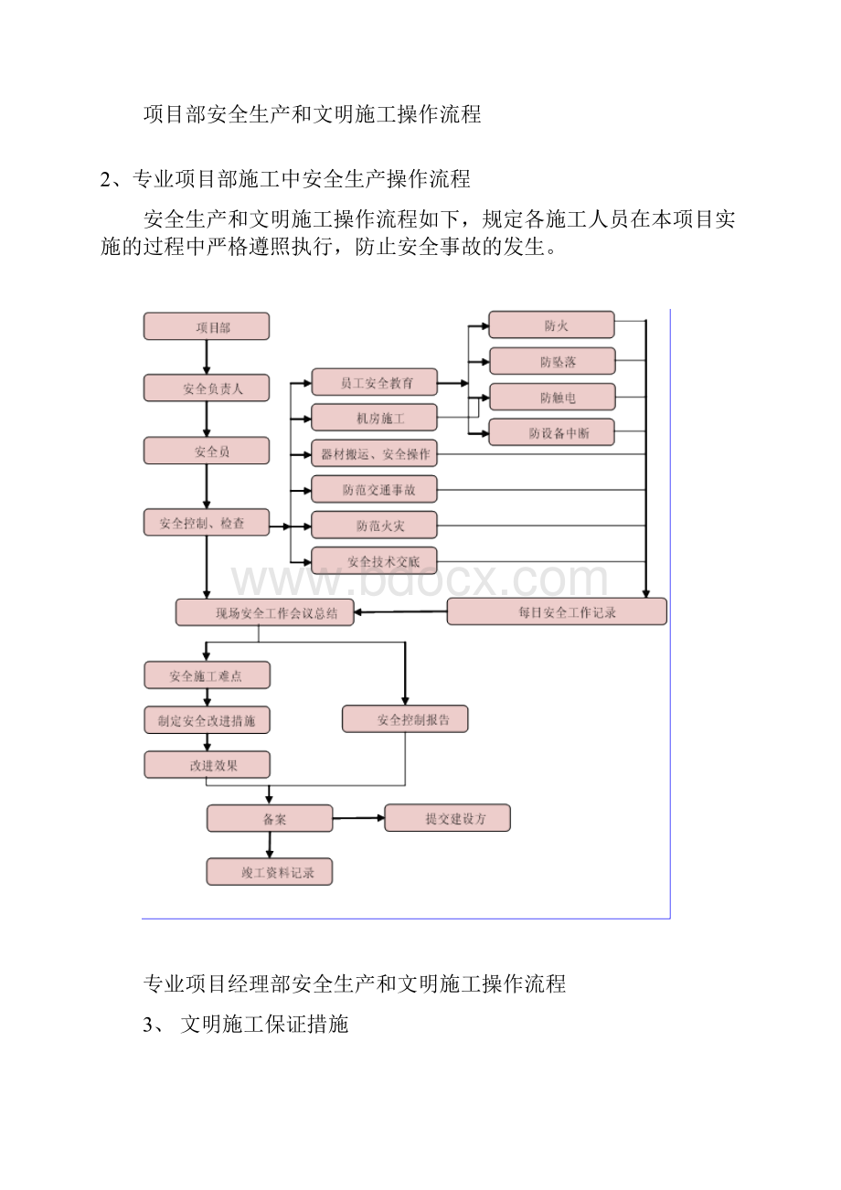 广告导视标牌项目文明施工保证措施.docx_第2页