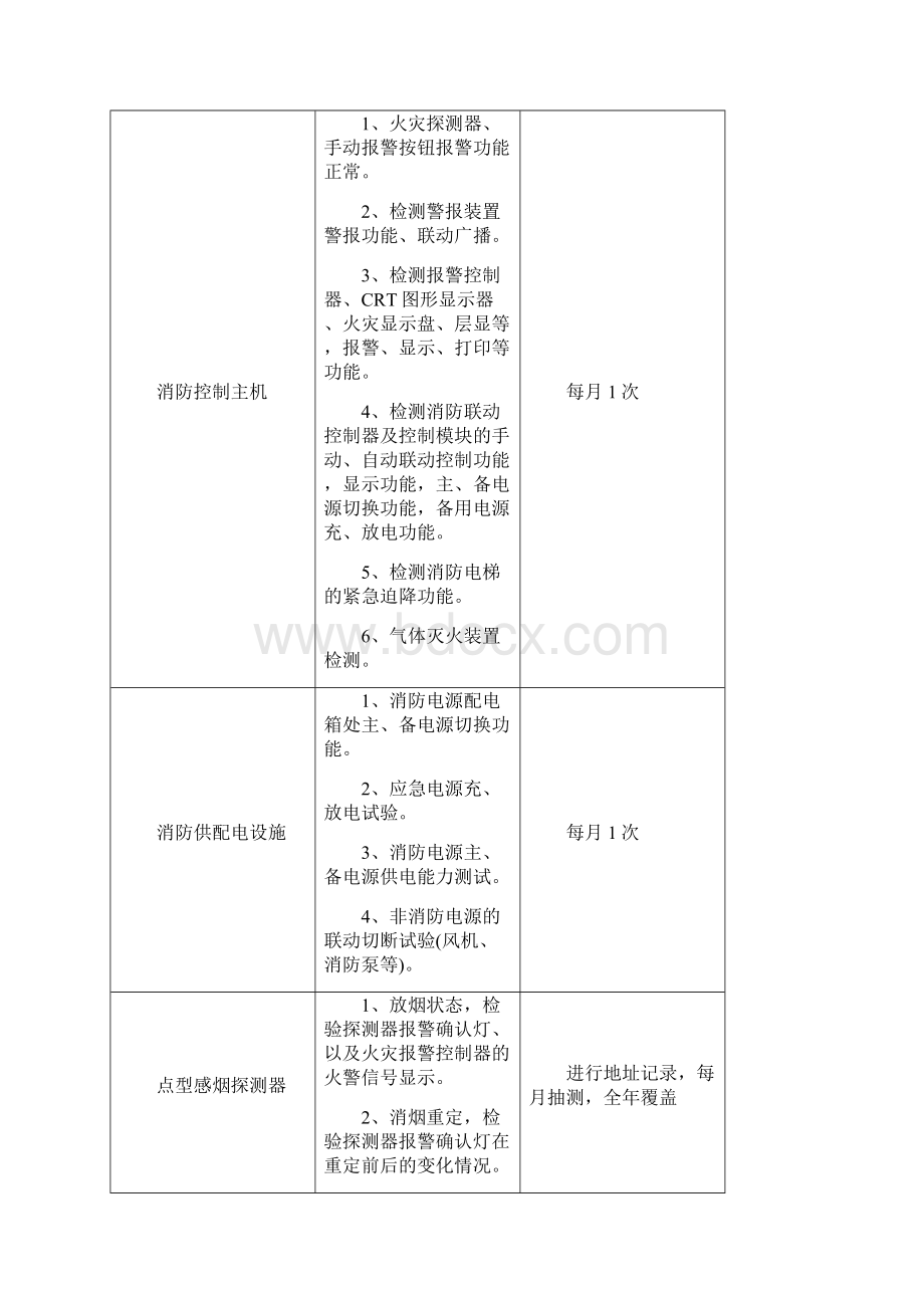 消防维保报价书三篇.docx_第2页