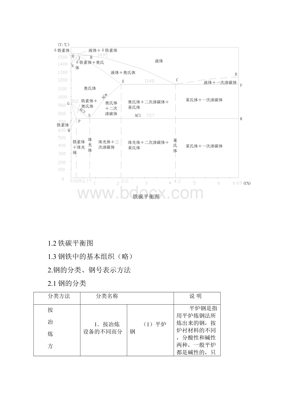 金属监督基础知识.docx_第2页