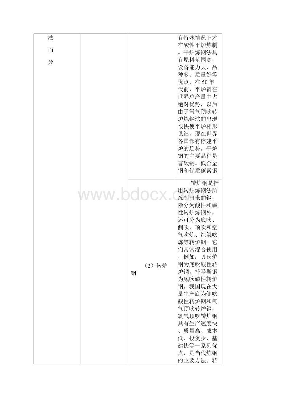 金属监督基础知识.docx_第3页