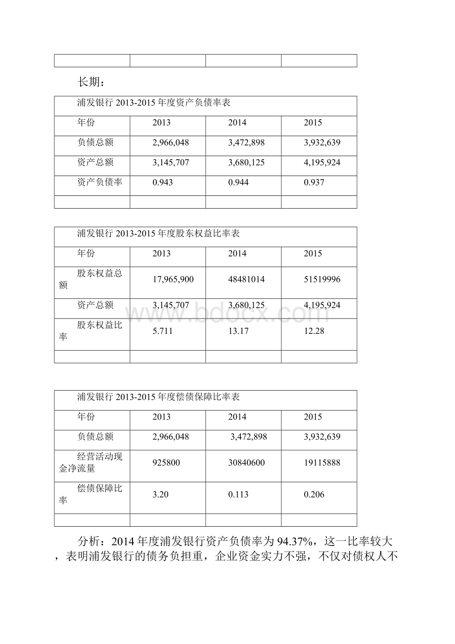 浦发银行资产负债表分析.docx_第3页