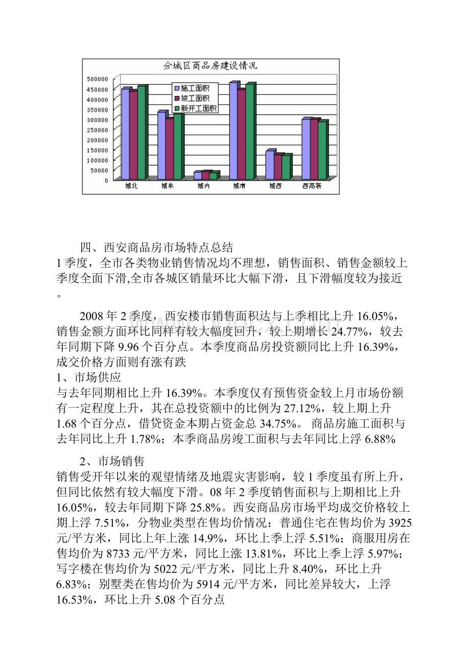 近年来西安房地产市场总体详细分析.docx_第3页