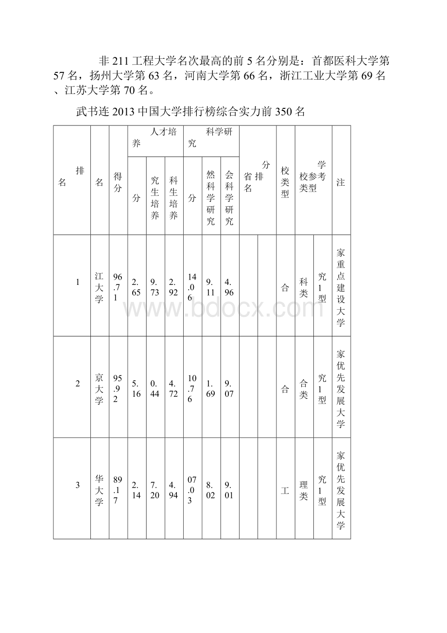 武书连中国大学排行榜前350名出炉.docx_第2页