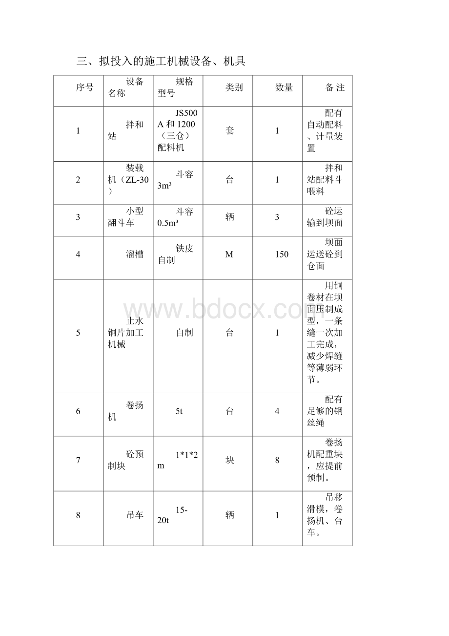 万胜坝水利枢纽工程挡水坝钢筋砼面板施工组织设计.docx_第3页