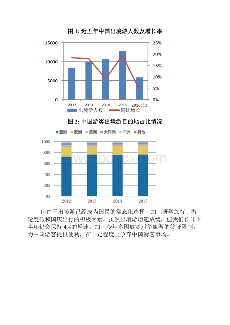 出境旅游行业市场分析报告.docx_第2页