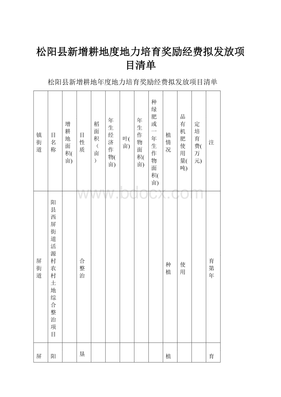 松阳县新增耕地度地力培育奖励经费拟发放项目清单.docx