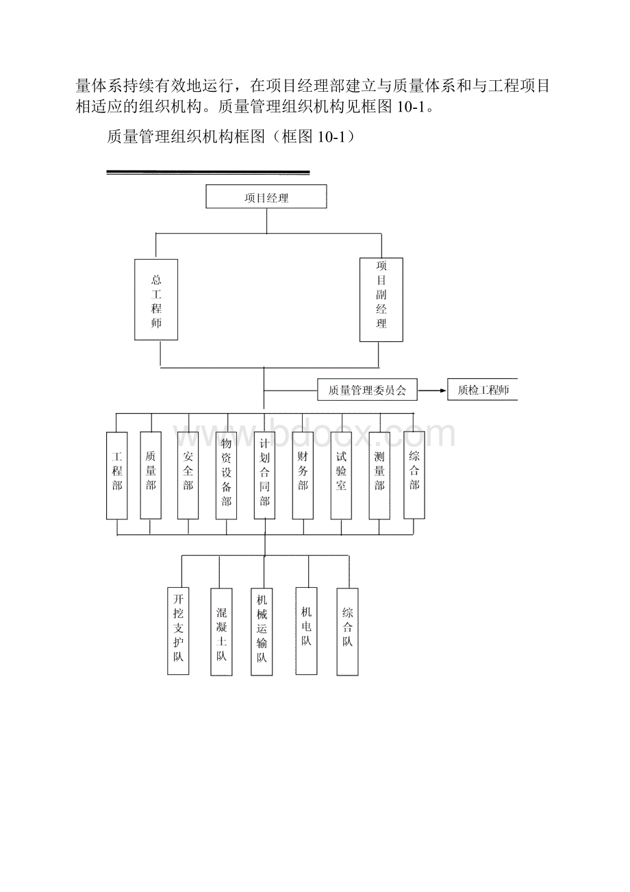 10 工程质量保证体系和确保工程质量的措施工程安全保证体系和确保工程施工安全的措施.docx_第2页