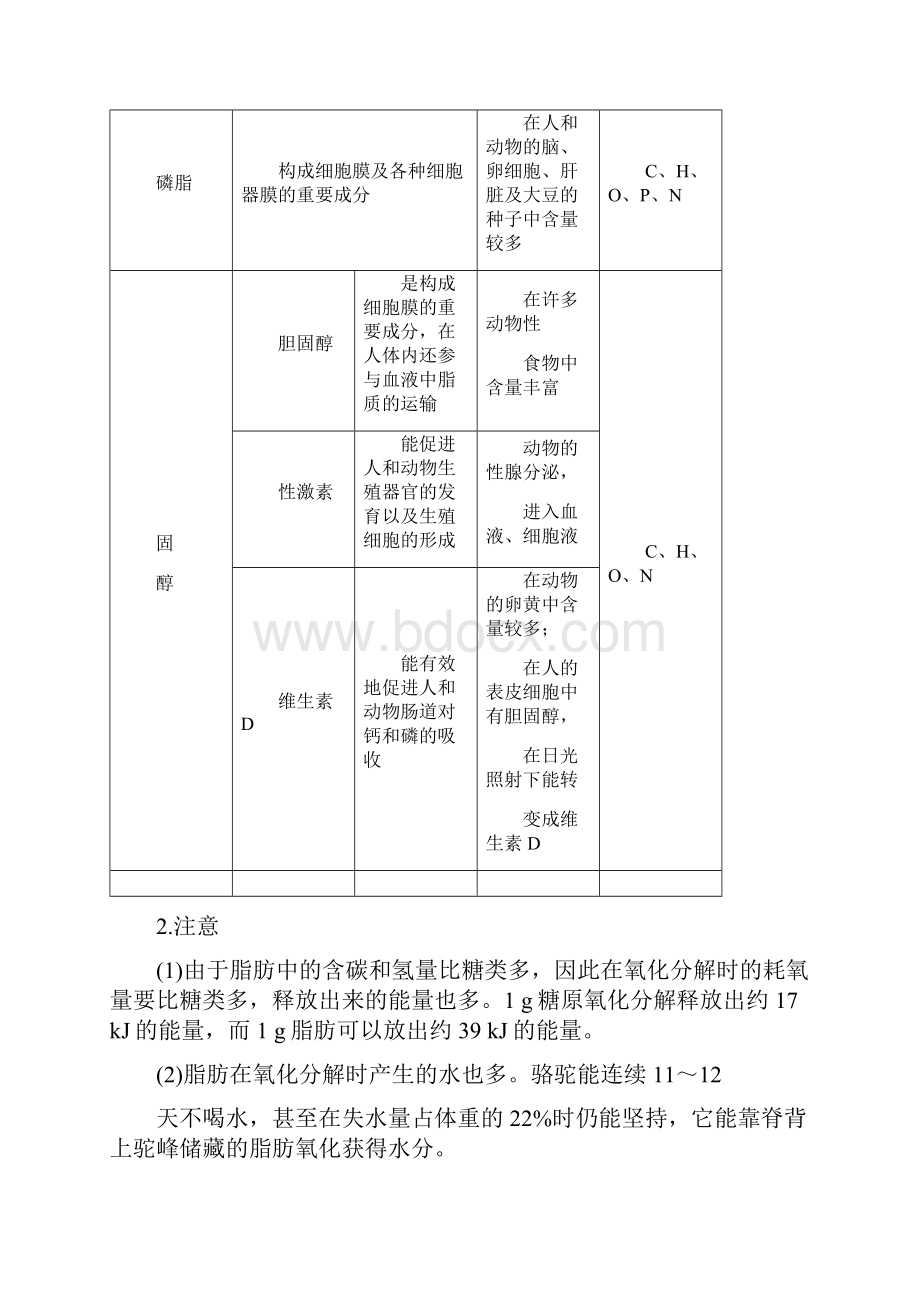 高中生物 24 细胞中的糖类和脂质知识点归纳 新人教版必修1.docx_第3页